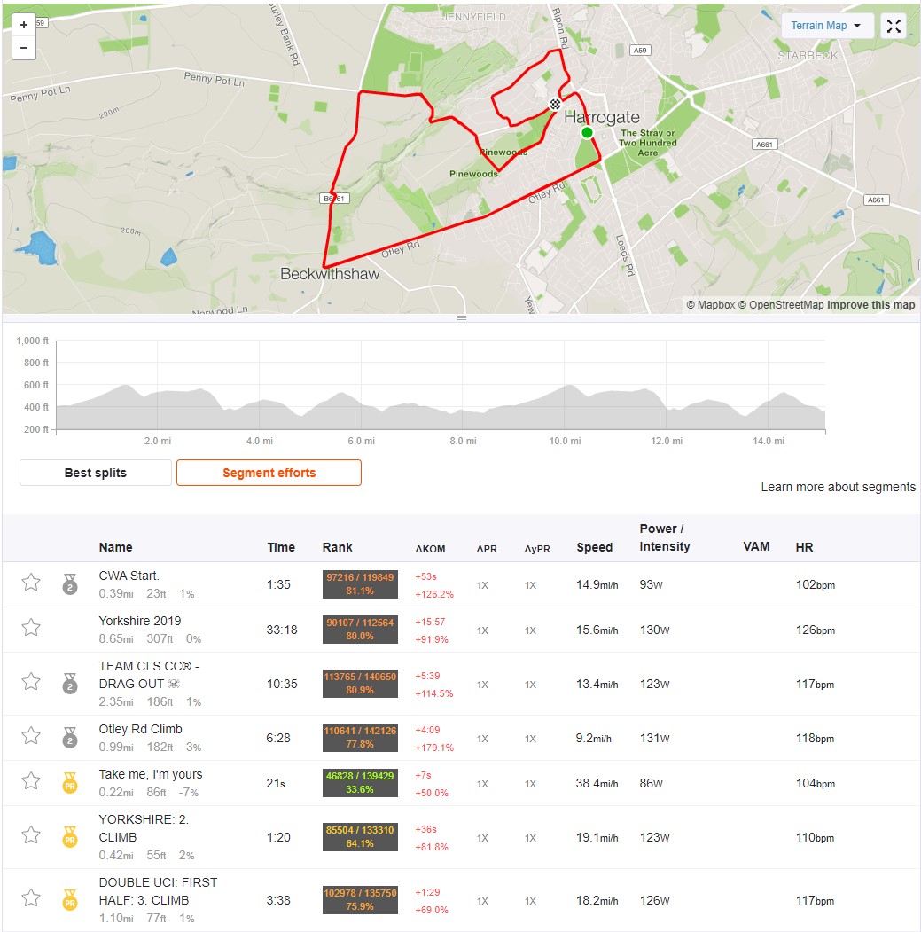 mountain bike routes on zwift