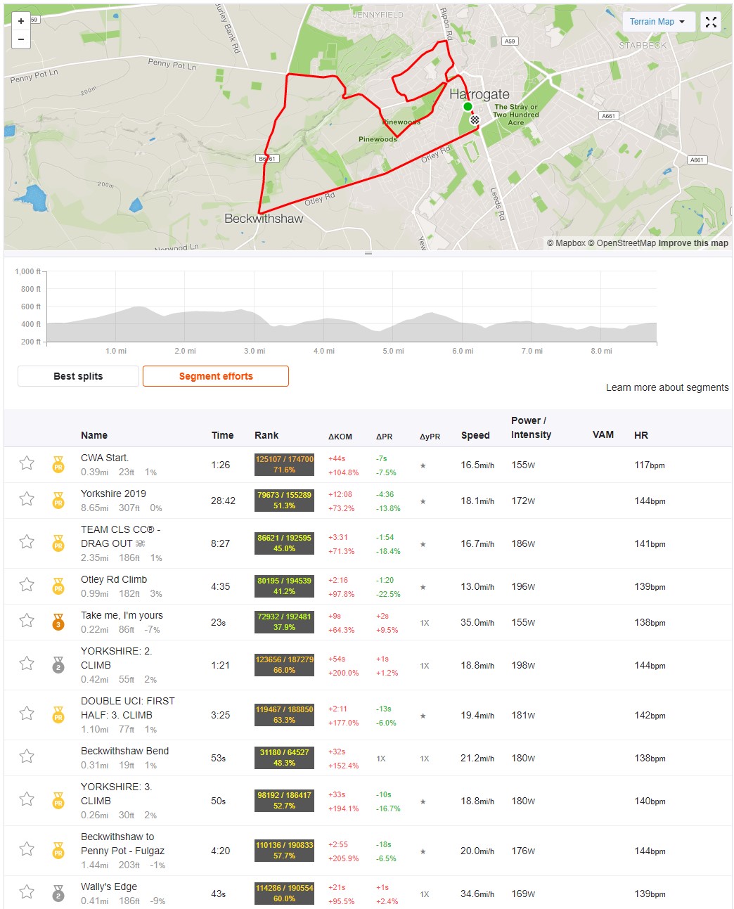 Tour de Zwift Stage 7 Race (D) Yorkshire