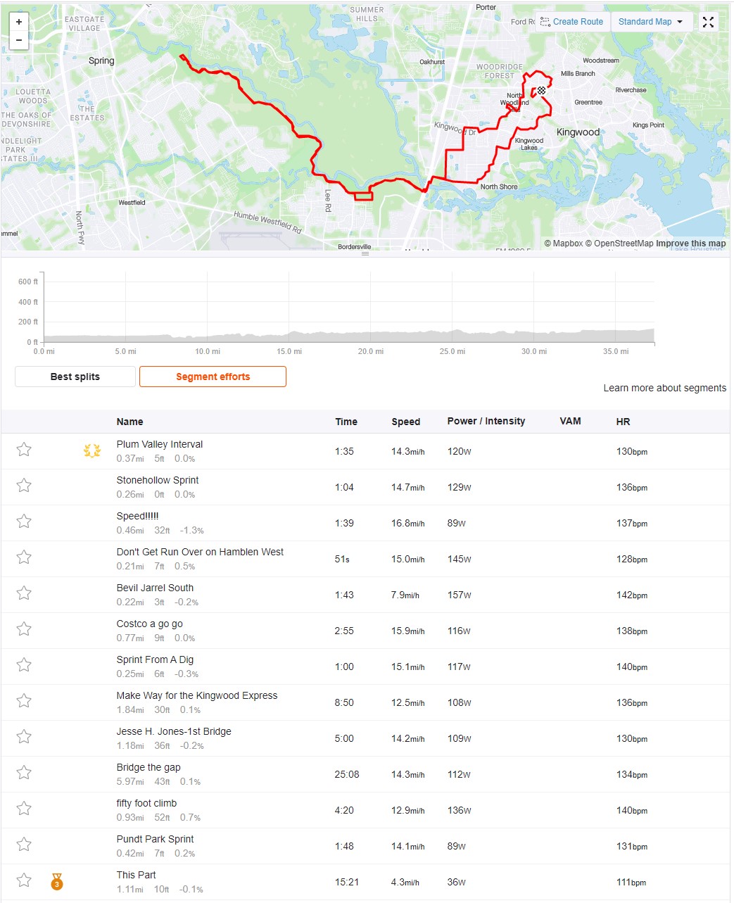 4-strava-segment-records-spring-creek-greenway-bike-ride-texbiker