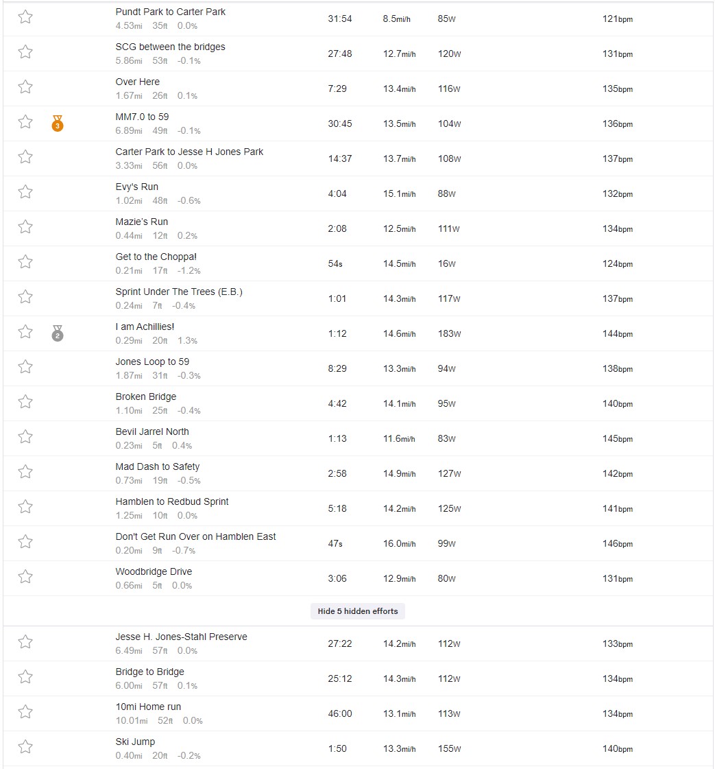 4-strava-segment-records-spring-creek-greenway-bike-ride-texbiker