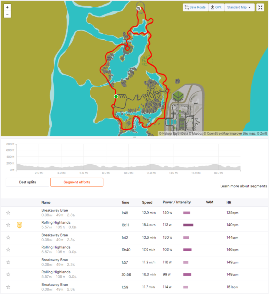 Zwift Stage 2 Tour de Zwift 2024 Rolling Highlands in Scotland