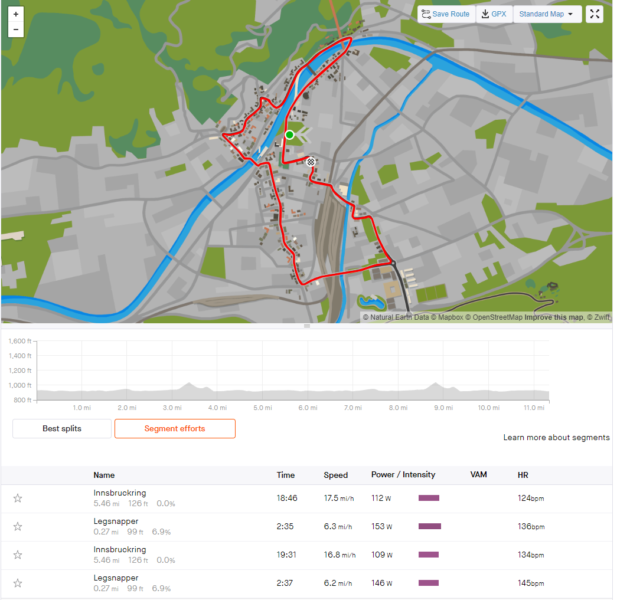 Stage 5 Tour de Zwift Innsbruckring Followed By Badge Ride Watopia’s