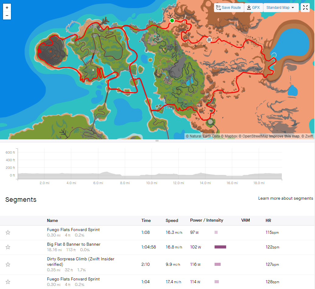 Tour Of Watopia 2024 Stage Descriptions And Pictures Agatha Kameko