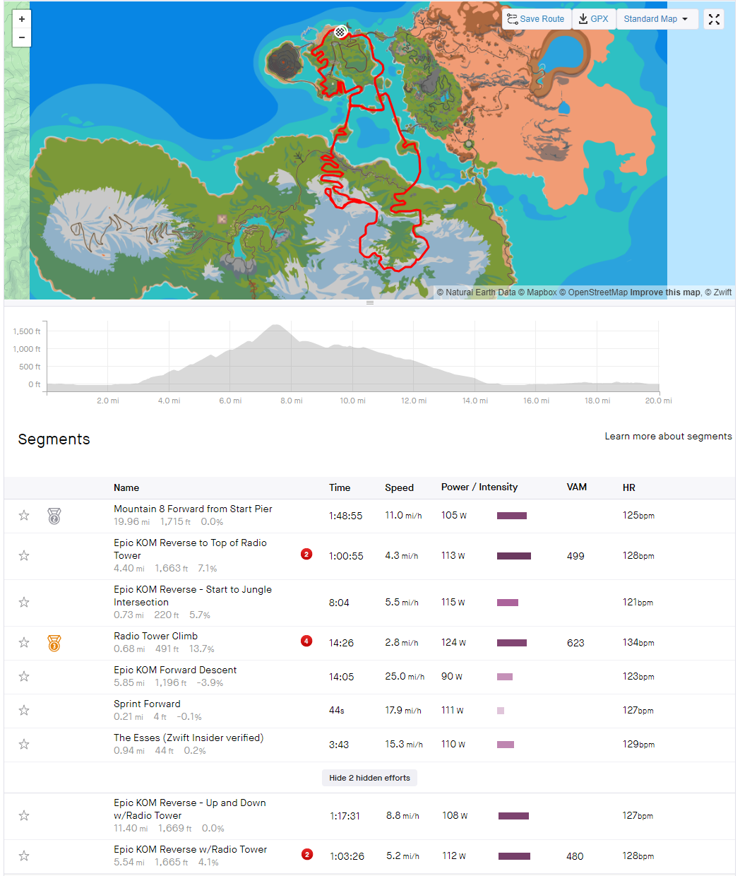 Brutal Route, 16 Gradients Stage 6 Tour de Zwift Watopia Mountain 8