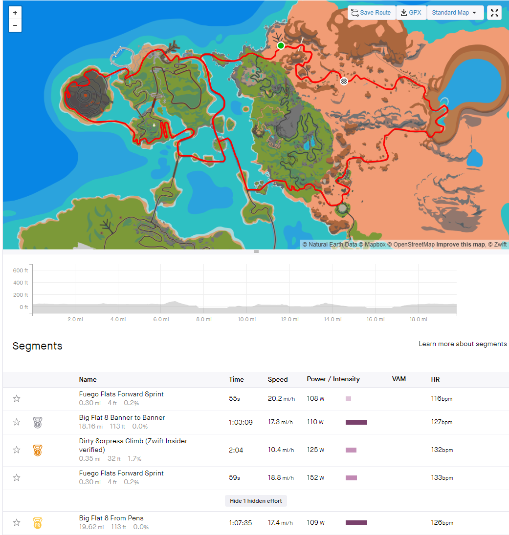 Redo Tour de Zwift Stage 8. Watopia Big Flat 8 Course